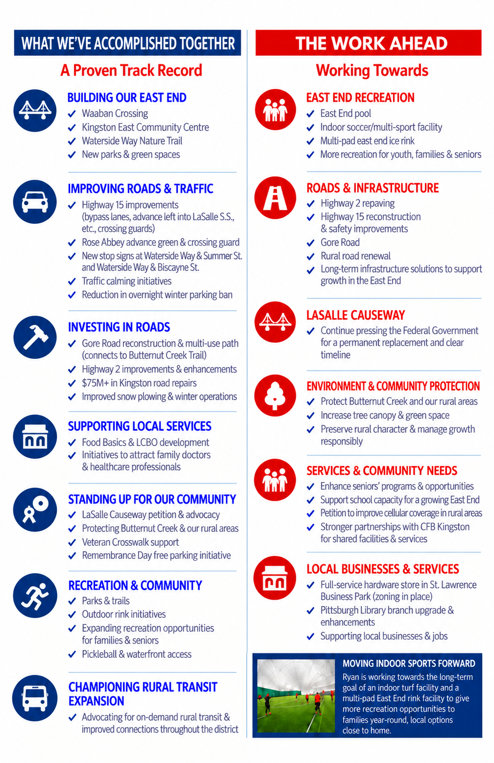 What We've Accomplished Together and The Work Ahead — platform summary